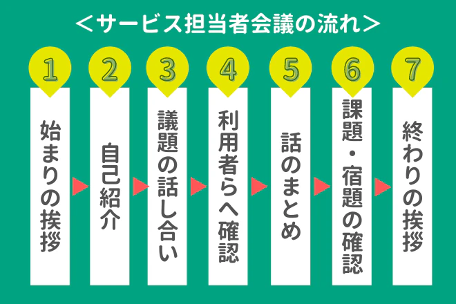 サービス担当者会議とは？会議の目的や進め方、主催者のやるべきことを