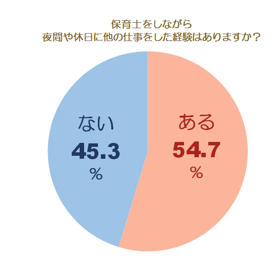 副業に関する調査グラフ1