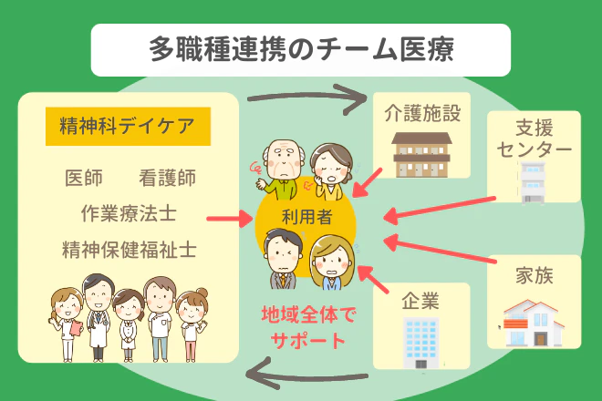 多職種連携のチーム医療