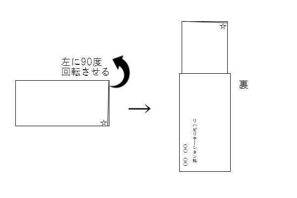 退職願封筒への入れ方