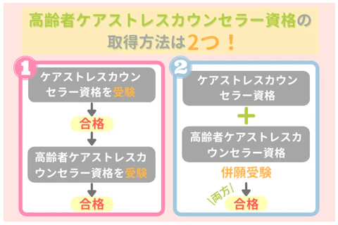 高齢者ケアストレスカウンセラー資格の取得方法は2つ！