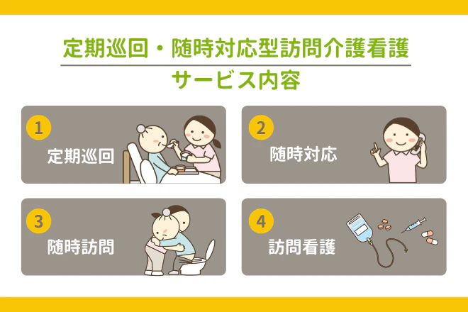 定期巡回・随時対応型訪問介護看護のサービス内容