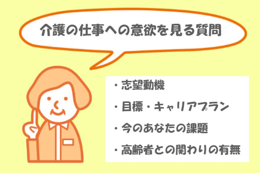 介護の仕事への意欲をみる質問