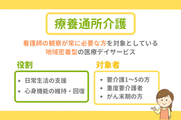 療養通所介護　役割・対象者