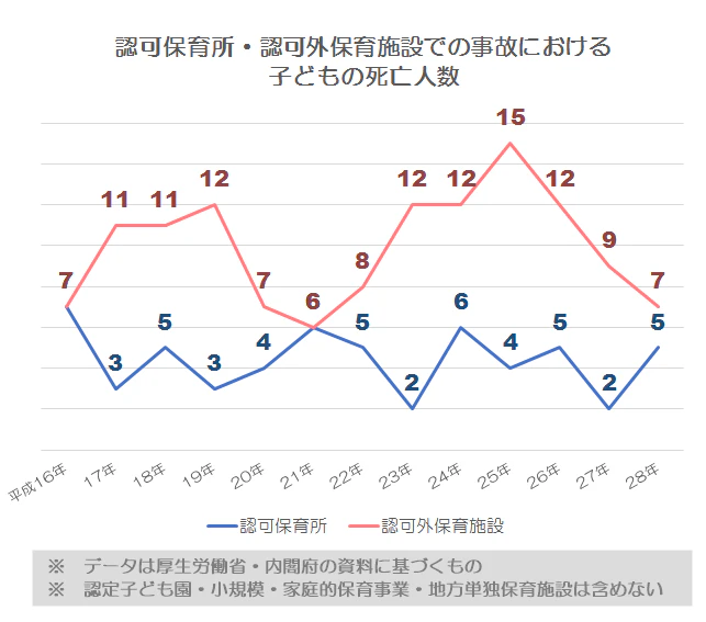 施設別死亡人数
