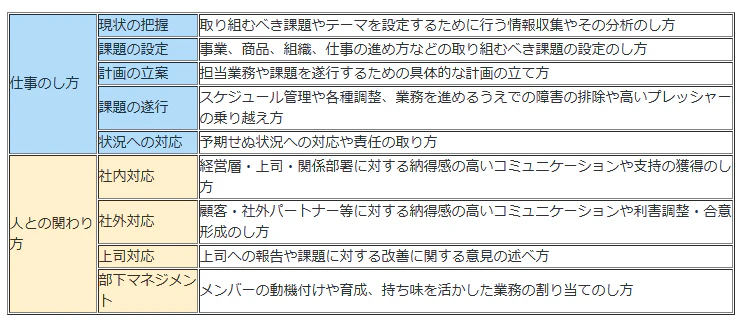 ポータブルスキルの種類