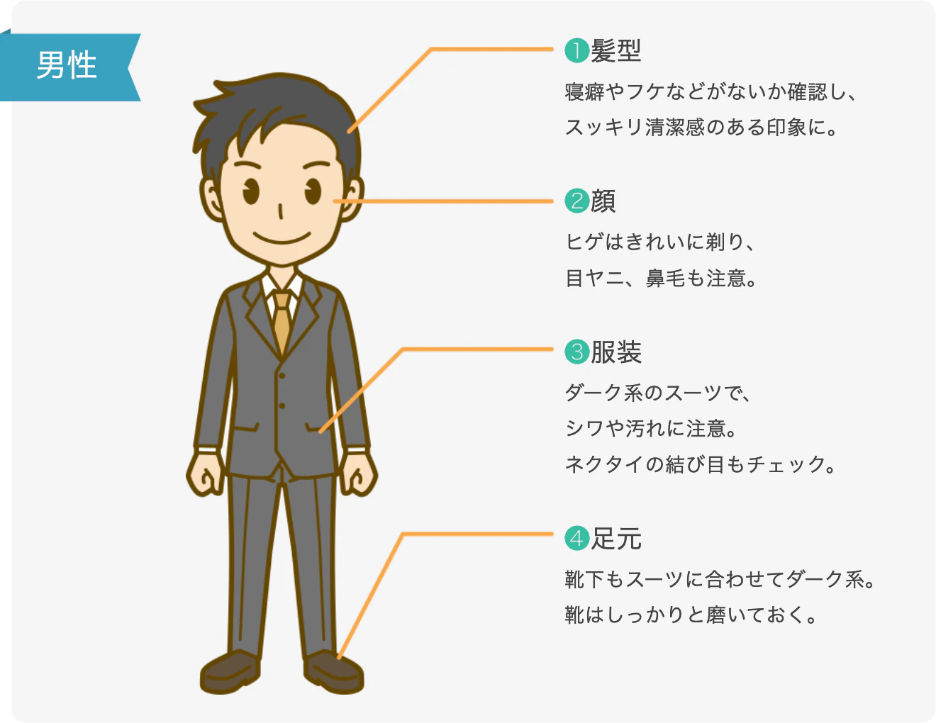 お出かけ前にチェック！面接での身だしなみ 男性