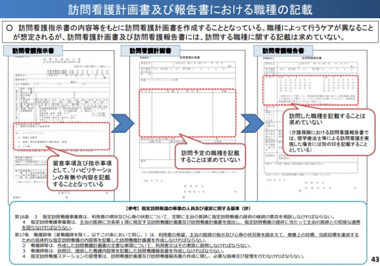 2020年度診療報酬改定訪問看護計画書及び報告書における職種の記載についての詳細.jpg