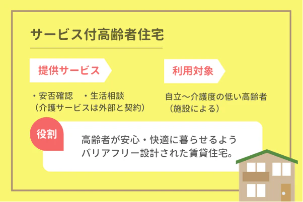 ◆サービス付き高齢者向け住宅(サ高住)