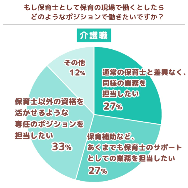 介護職グラフ9