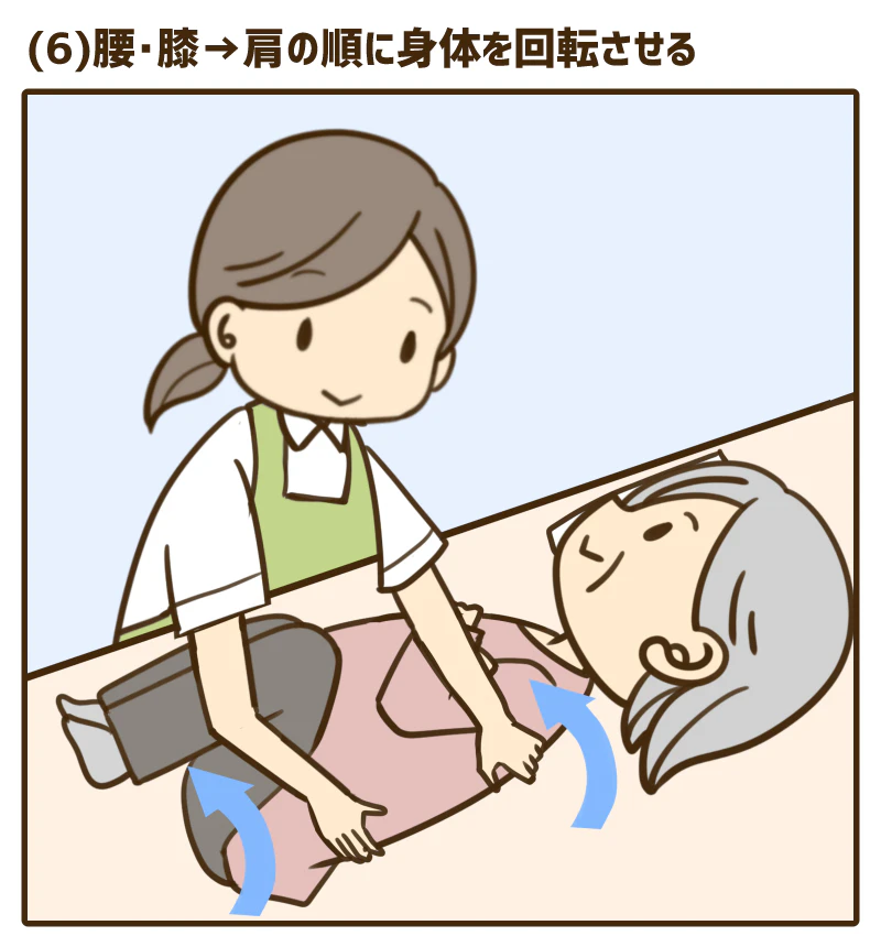 腰・膝→肩の順に身体を回転させる