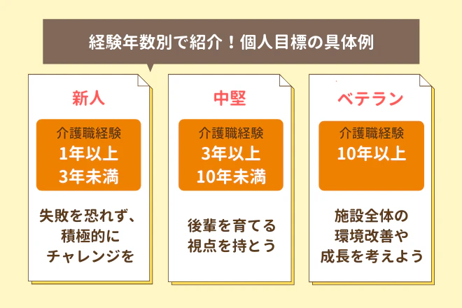 経験年数別で紹介！個人目標の具体例