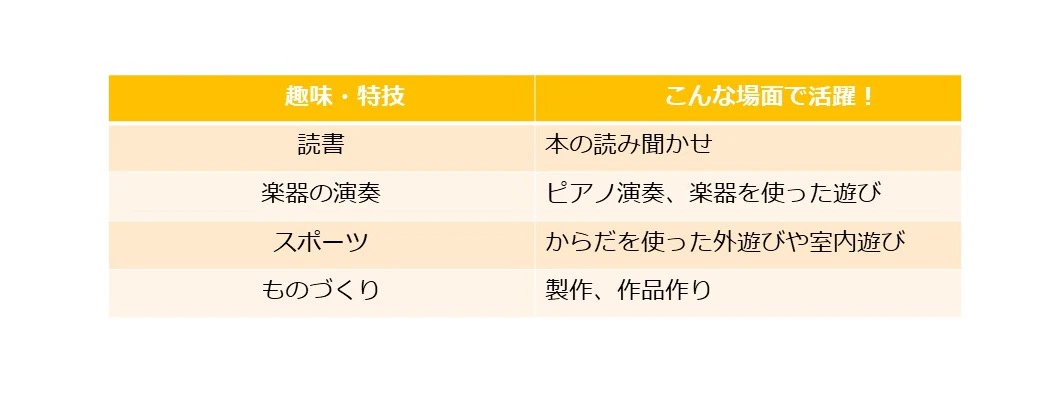 趣味や特技をいかせる場面の表