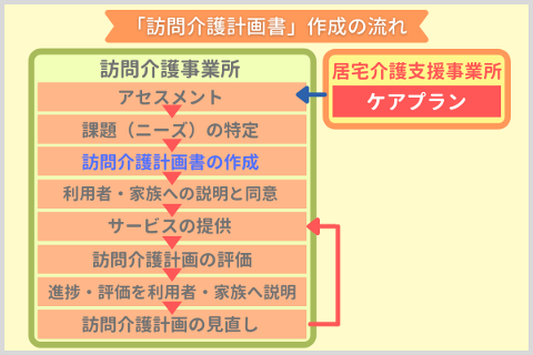 訪問介護計画書とは？基本の書き方、ポイントをおさえよう！｜介護ワーカー