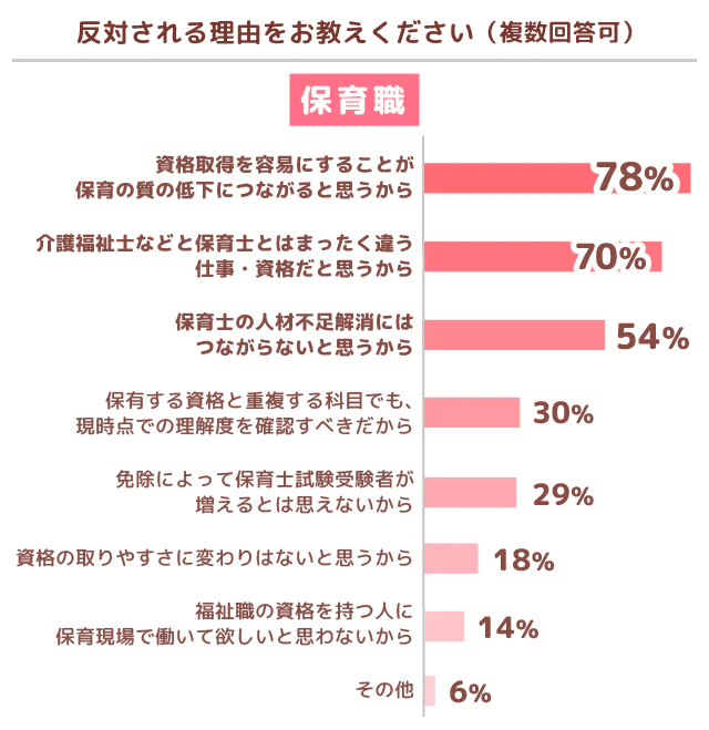 保育グラフ3