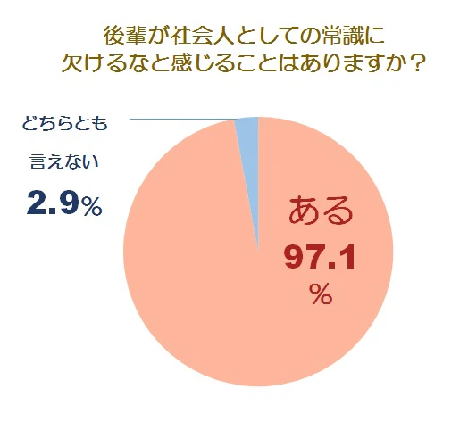 後輩の社会人適性グラフ