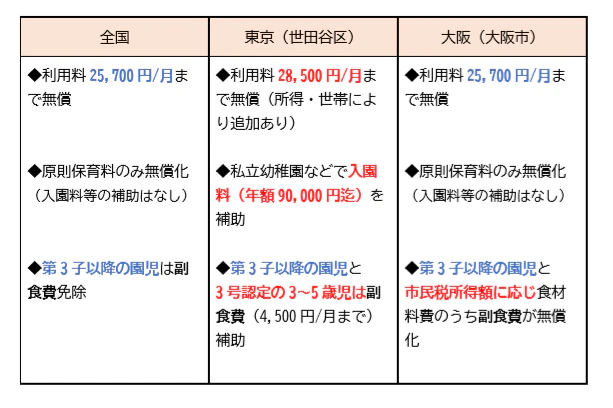 地域比較表