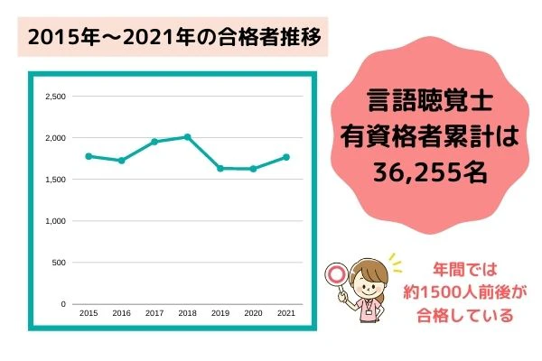 2015年~2021年までの合格者推移.jpg
