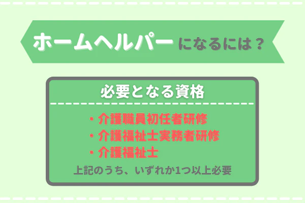 ホームヘルパーになるには？必要となる資格・介護職員初任者研修 ・介護福祉士実務者研修 ・介護福祉士