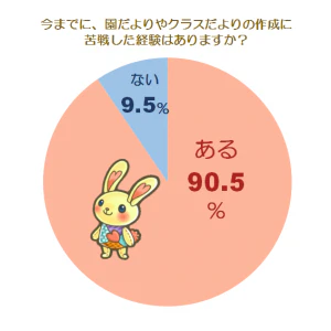 保育園　おたより　アンケート