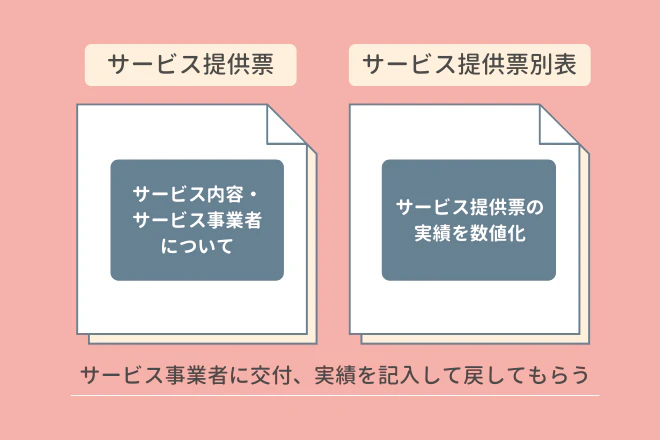 サービス提供票とサービス提供票別表