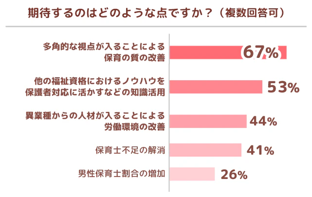 グラフ5