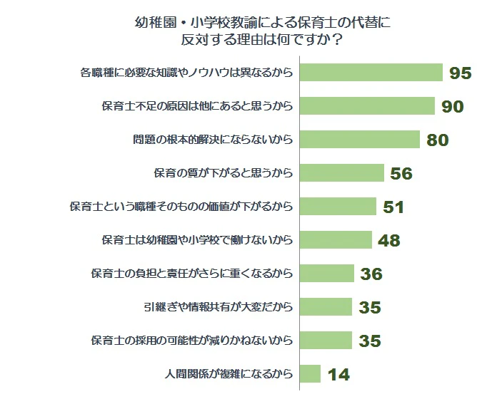 反対理由グラフ