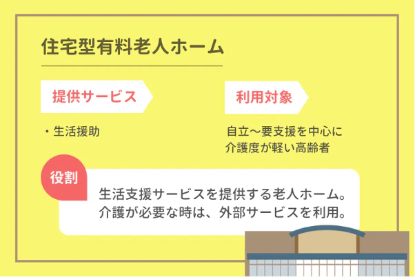 住宅型有料老人ホーム