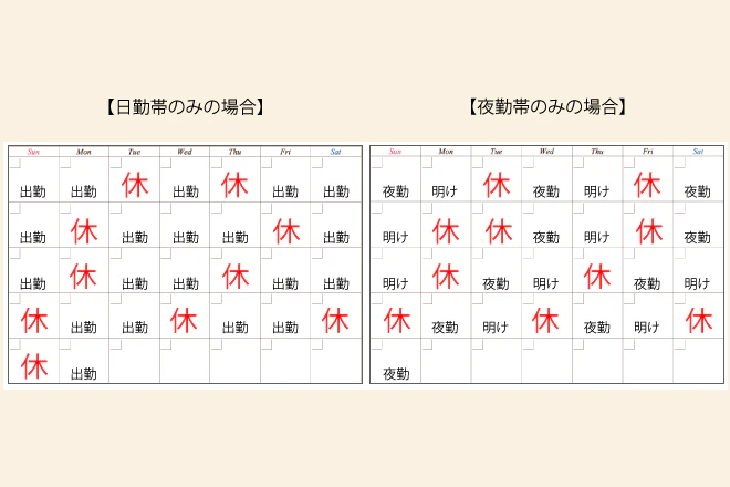 日勤帯のみの場合　夜勤帯のみの場合