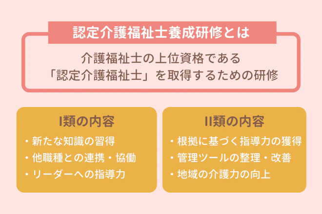 認定介護福祉士養成研修とは