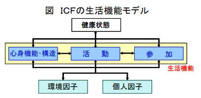 図解