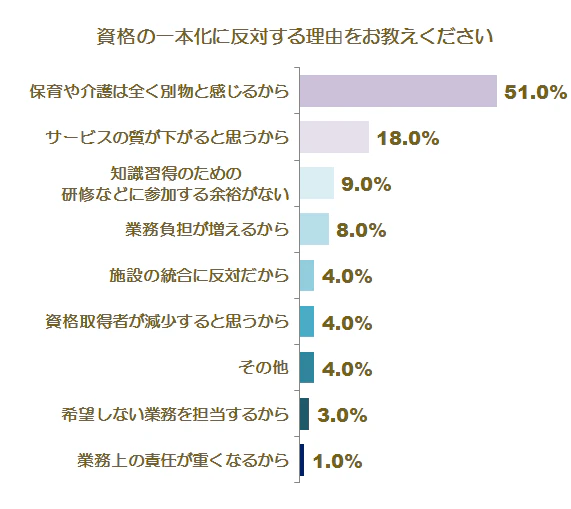 反対の理由グラフ