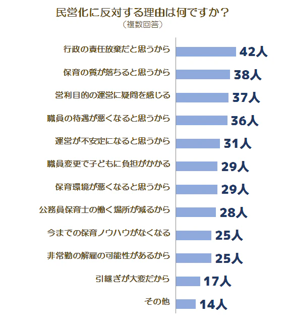 民営化に関する調査グラフ4