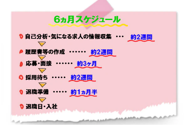 6ヵ月スケジュール
