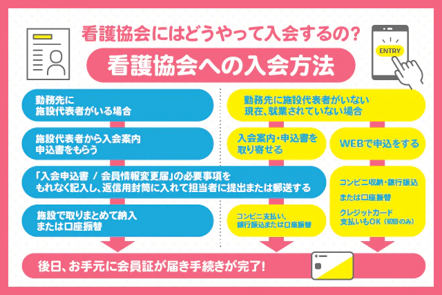 看護協会にはどうやって入会するの? 看護協会への入会方法