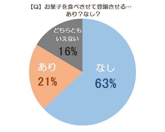読者アンケート結果グラフ