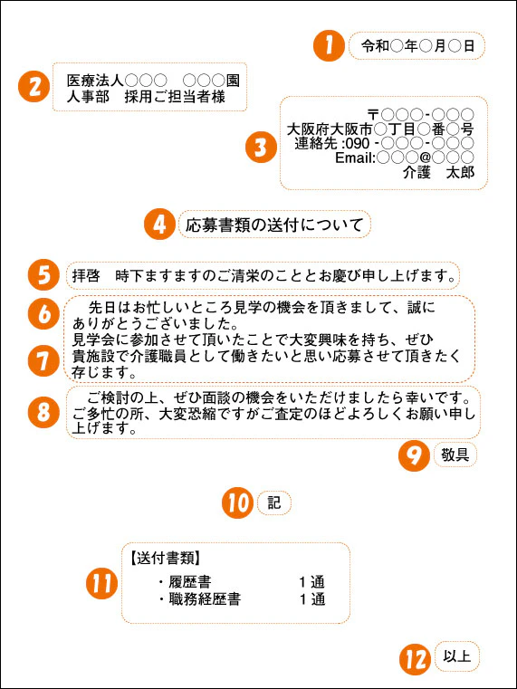 応募書類の送付について