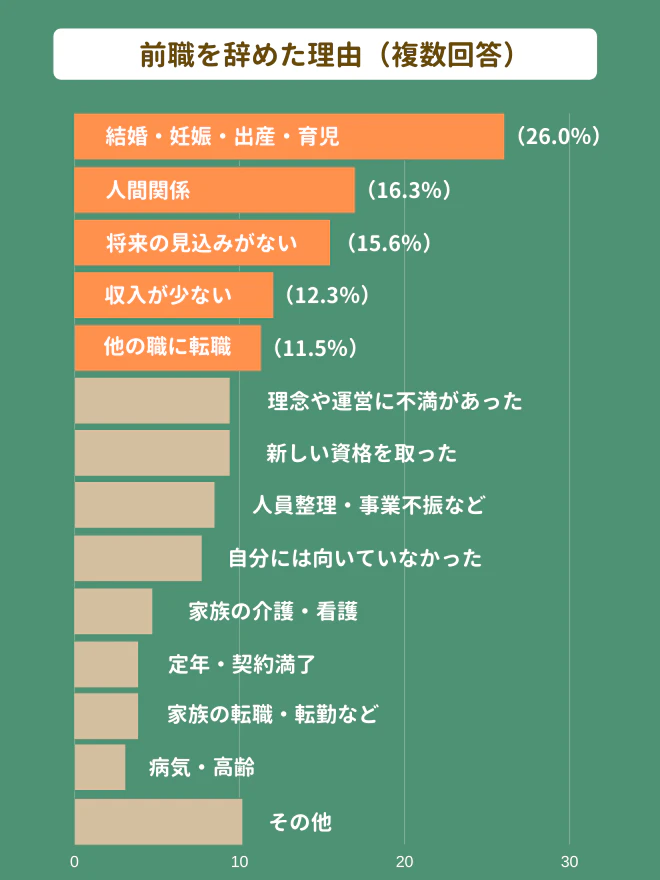 前職を辞めた理由
