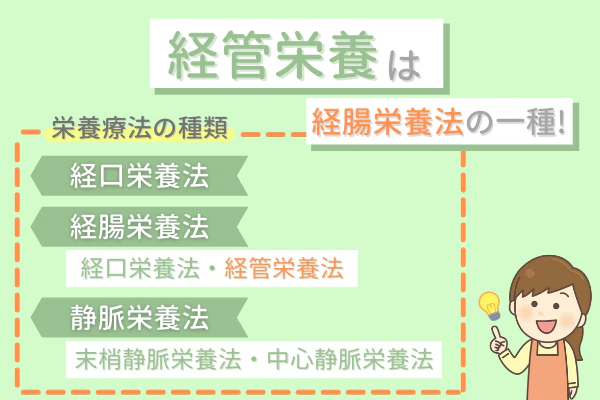 経管栄養は経腸栄養法の一種!栄養療法の種類