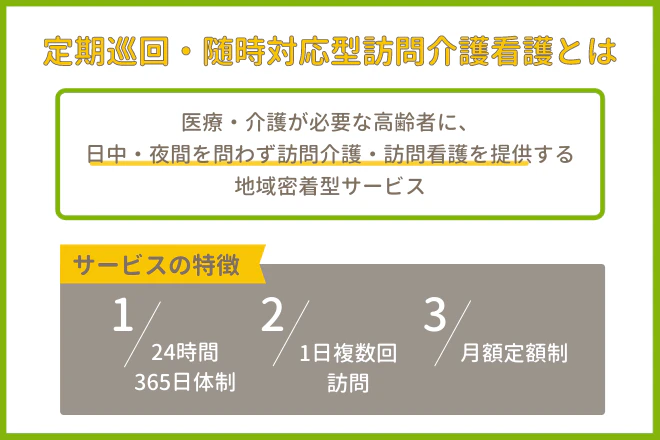 定期巡回・随時対応型訪問介護看護とは
