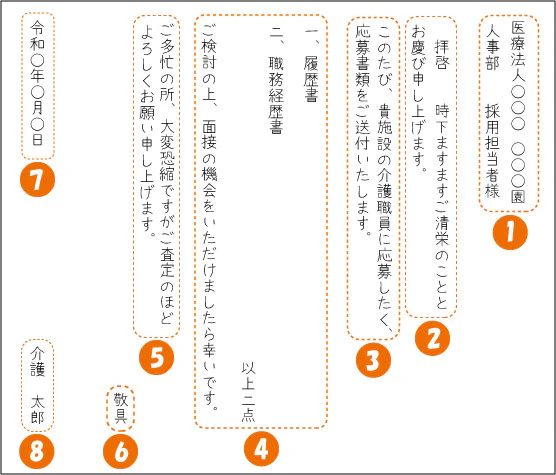 手書きの送付状