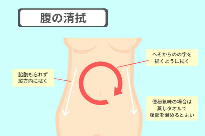腹の清拭