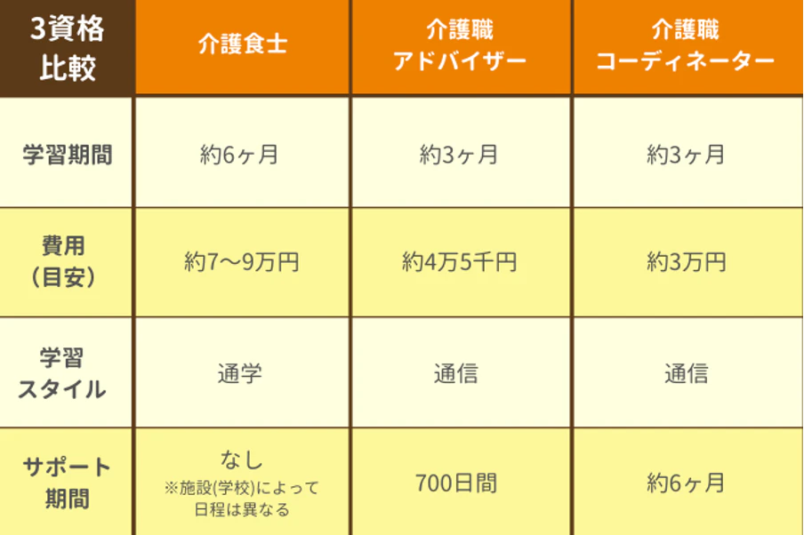 介護食アドバイザーと介護食コーディネーターはどう違う？介護食士