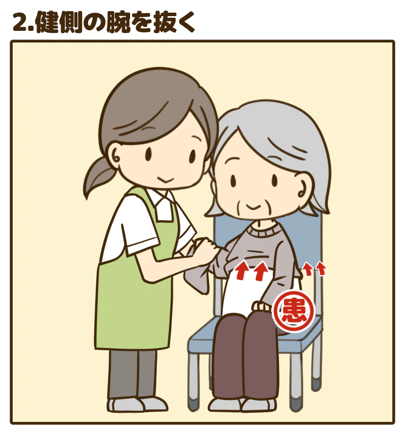 2.健側の腕を抜く