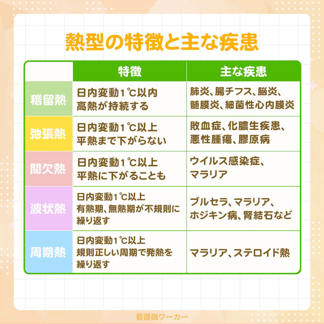 表1