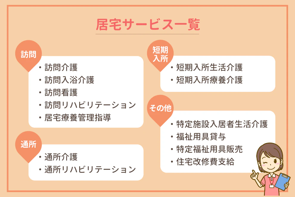 居宅サービス一覧「訪問」「通所」「短期入所」「その他」