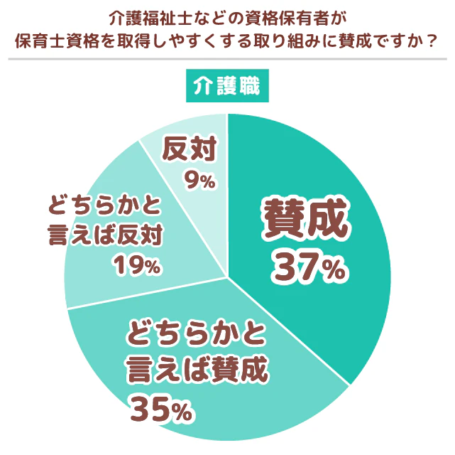 介護職グラフ1