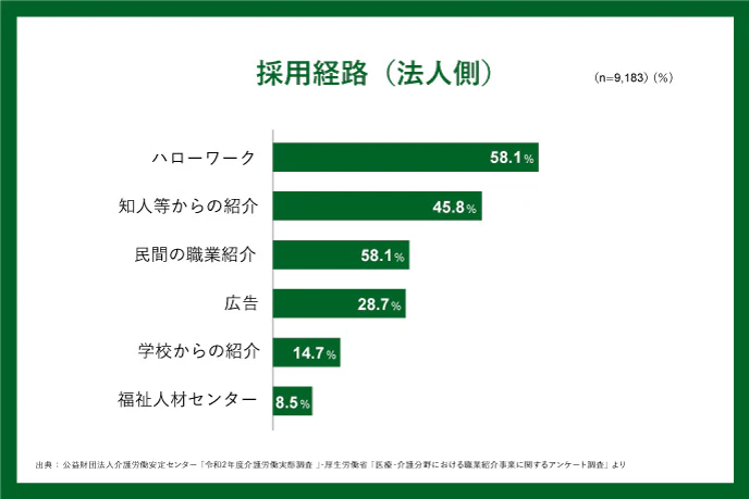 採用経路（法人側）