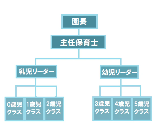 保育士のキャリアイメージ