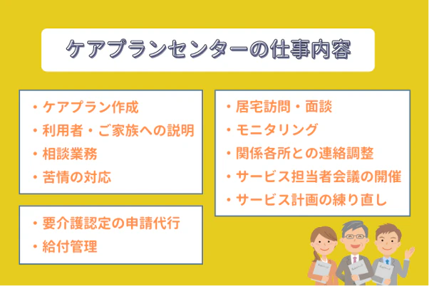 ケアプランセンターの仕事内容